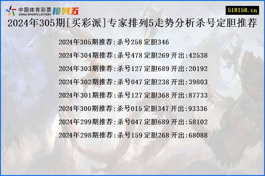 2024年305期[买彩派]专家排列5走势分析杀号定胆推荐