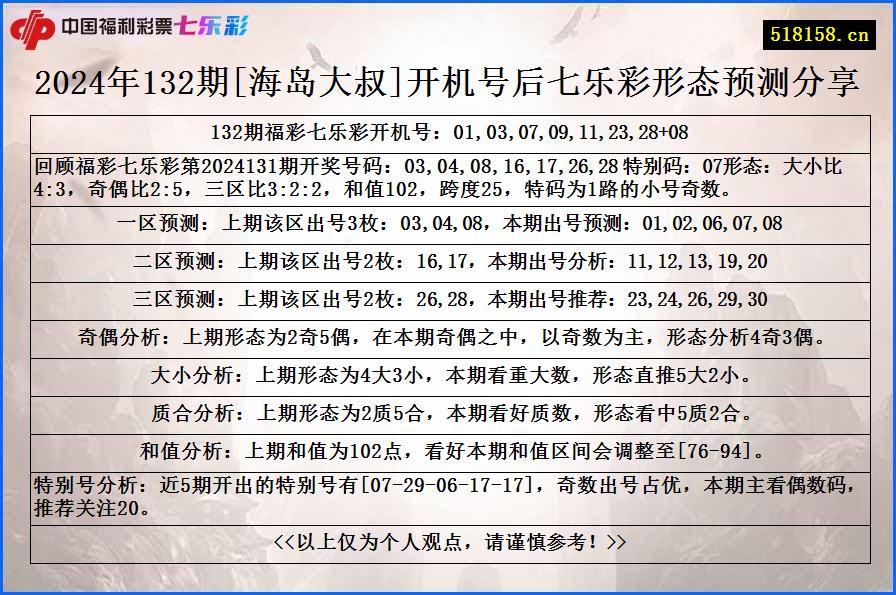 2024年132期[海岛大叔]开机号后七乐彩形态预测分享