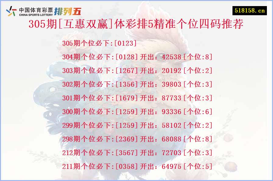 305期[互惠双赢]体彩排5精准个位四码推荐