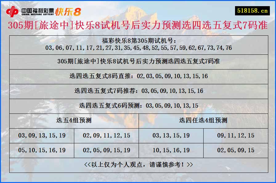 305期[旅途中]快乐8试机号后实力预测选四选五复式7码准