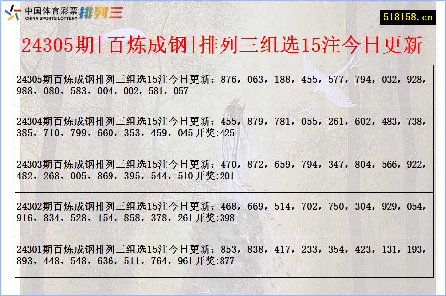 24305期[百炼成钢]排列三组选15注今日更新