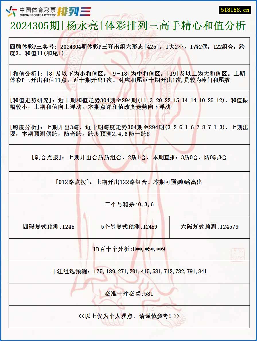 2024305期[杨永亮]体彩排列三高手精心和值分析