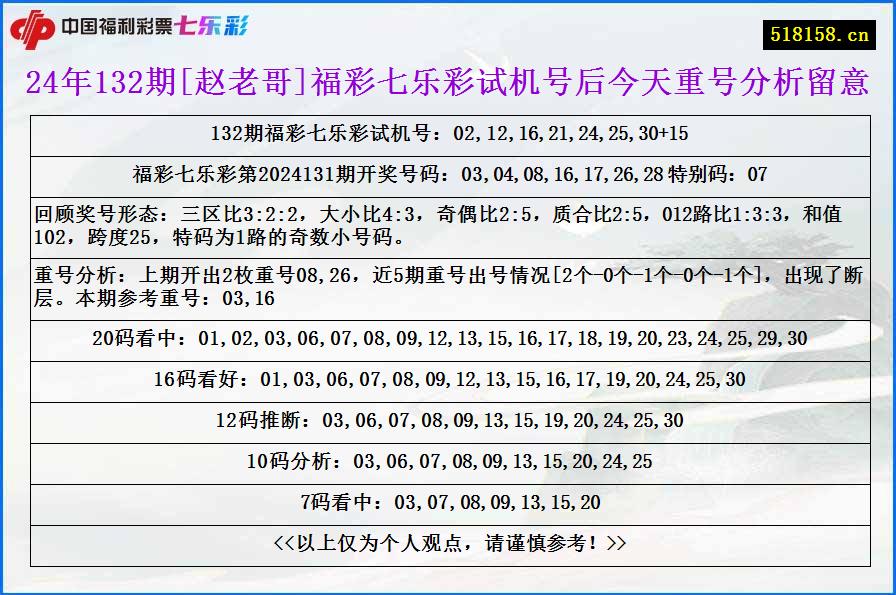 24年132期[赵老哥]福彩七乐彩试机号后今天重号分析留意