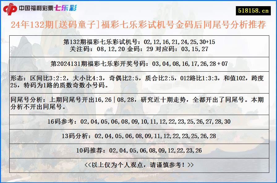 24年132期[送码童子]福彩七乐彩试机号金码后同尾号分析推荐