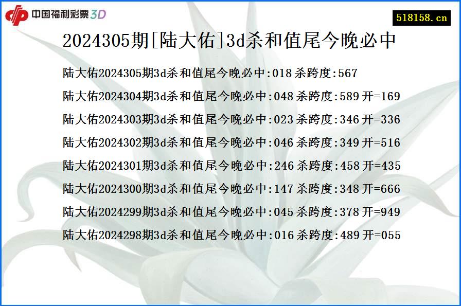 2024305期[陆大佑]3d杀和值尾今晚必中