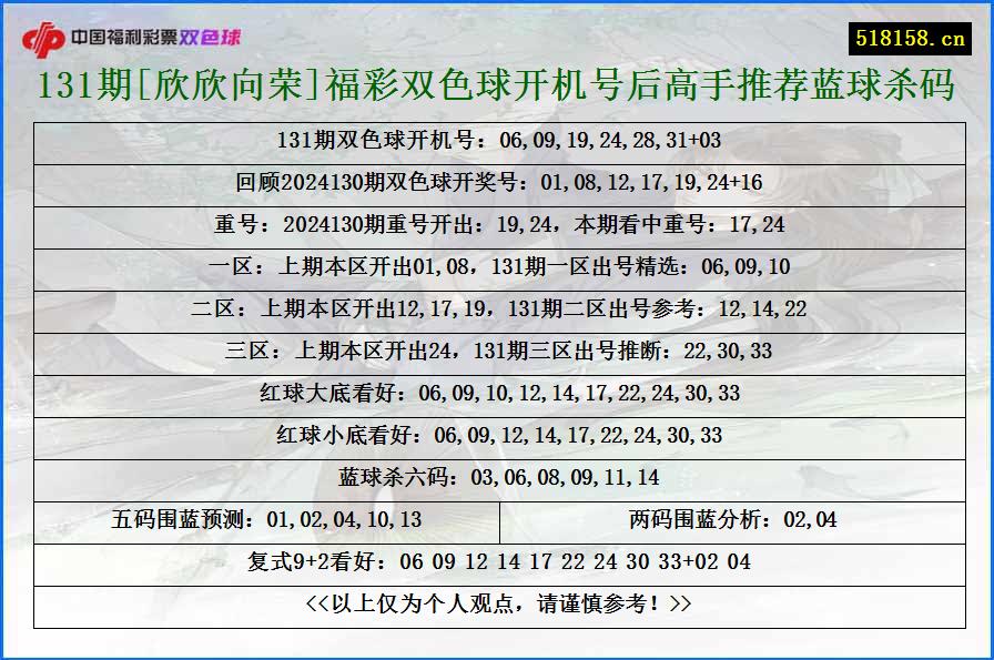 131期[欣欣向荣]福彩双色球开机号后高手推荐蓝球杀码