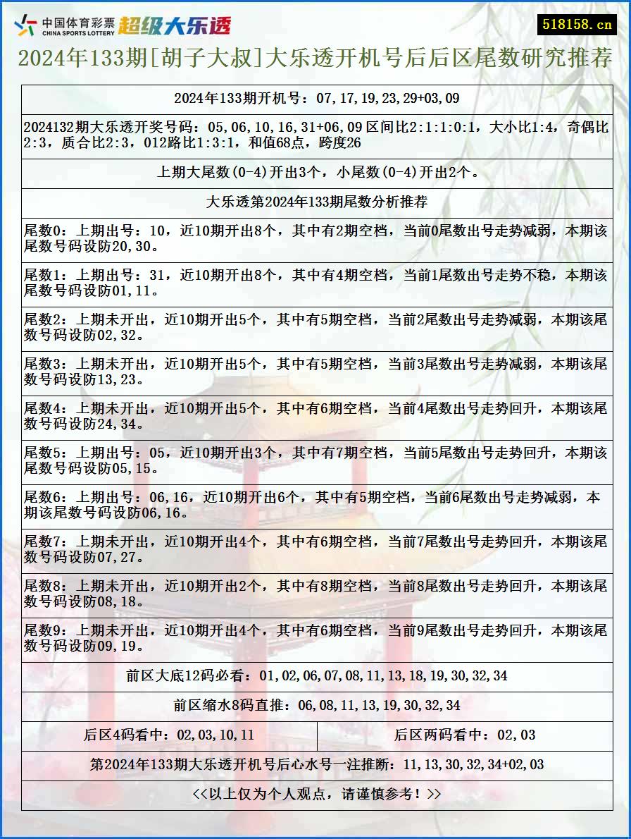 2024年133期[胡子大叔]大乐透开机号后后区尾数研究推荐