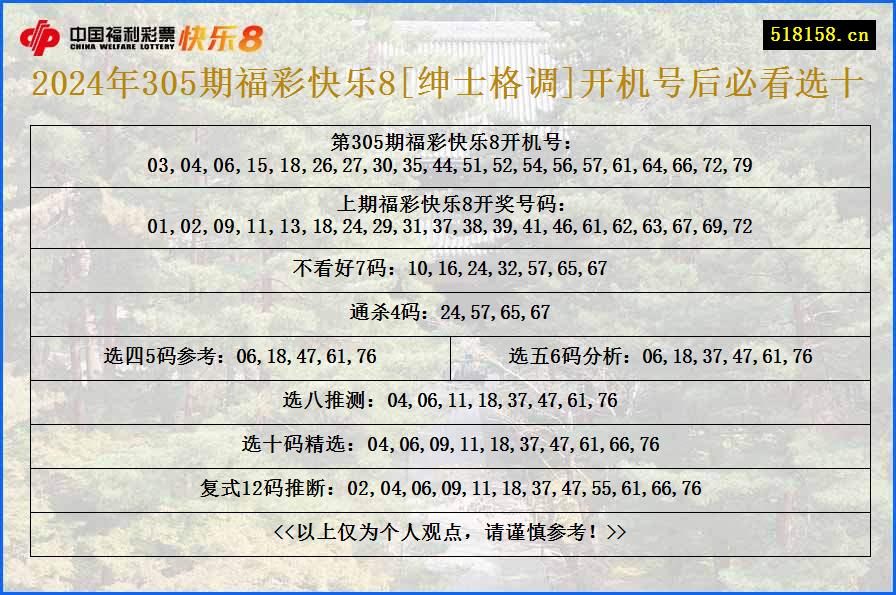 2024年305期福彩快乐8[绅士格调]开机号后必看选十