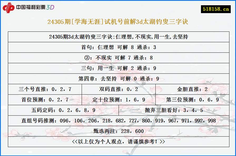 24305期[学海无涯]试机号前解3d太湖钓叟三字诀