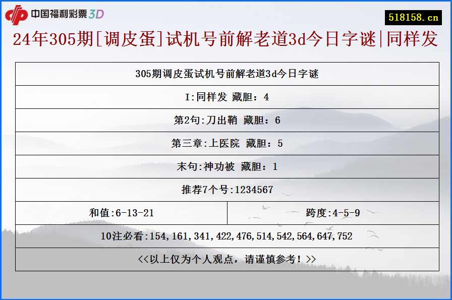 24年305期[调皮蛋]试机号前解老道3d今日字谜|同样发