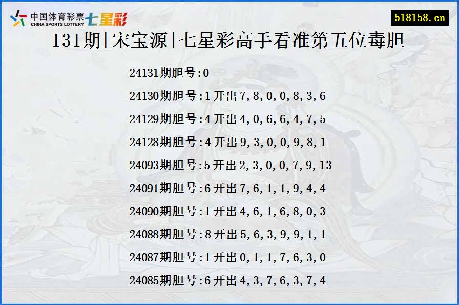 131期[宋宝源]七星彩高手看准第五位毒胆