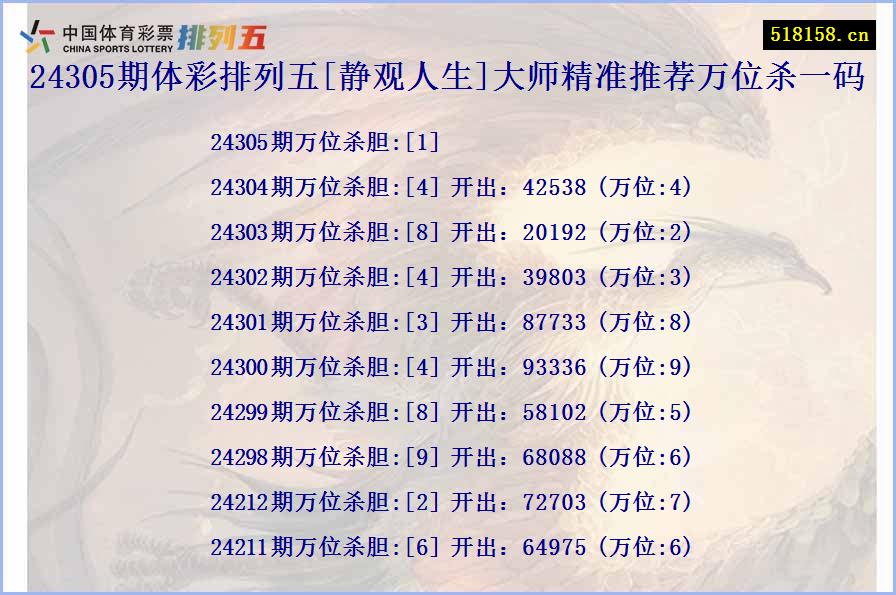 24305期体彩排列五[静观人生]大师精准推荐万位杀一码