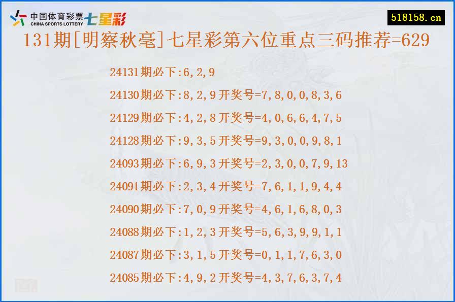 131期[明察秋毫]七星彩第六位重点三码推荐=629