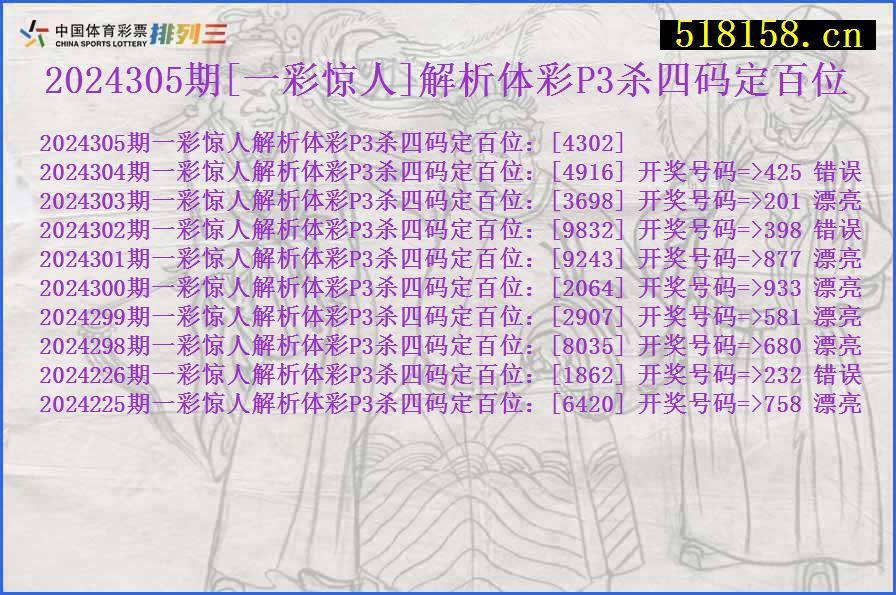 2024305期[一彩惊人]解析体彩P3杀四码定百位