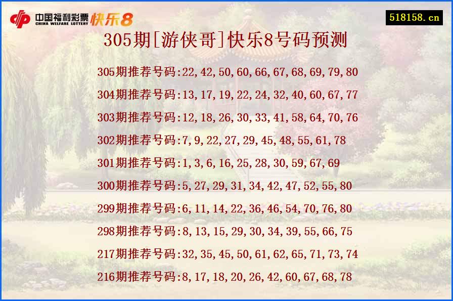 305期[游侠哥]快乐8号码预测