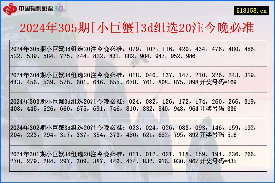 2024年305期[小巨蟹]3d组选20注今晚必准