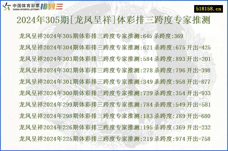 2024年305期[龙凤呈祥]体彩排三跨度专家推测