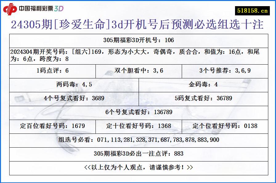 24305期[珍爱生命]3d开机号后预测必选组选十注