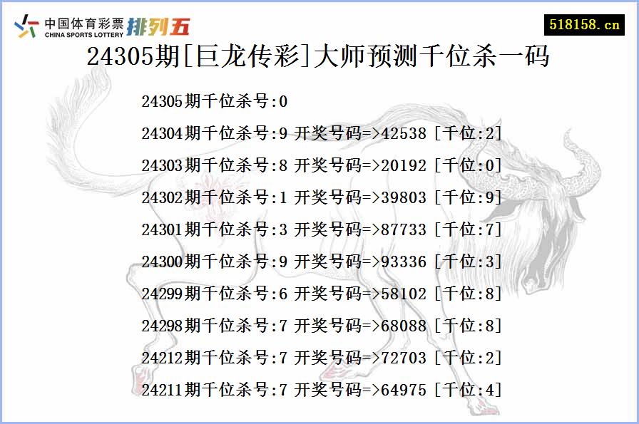 24305期[巨龙传彩]大师预测千位杀一码