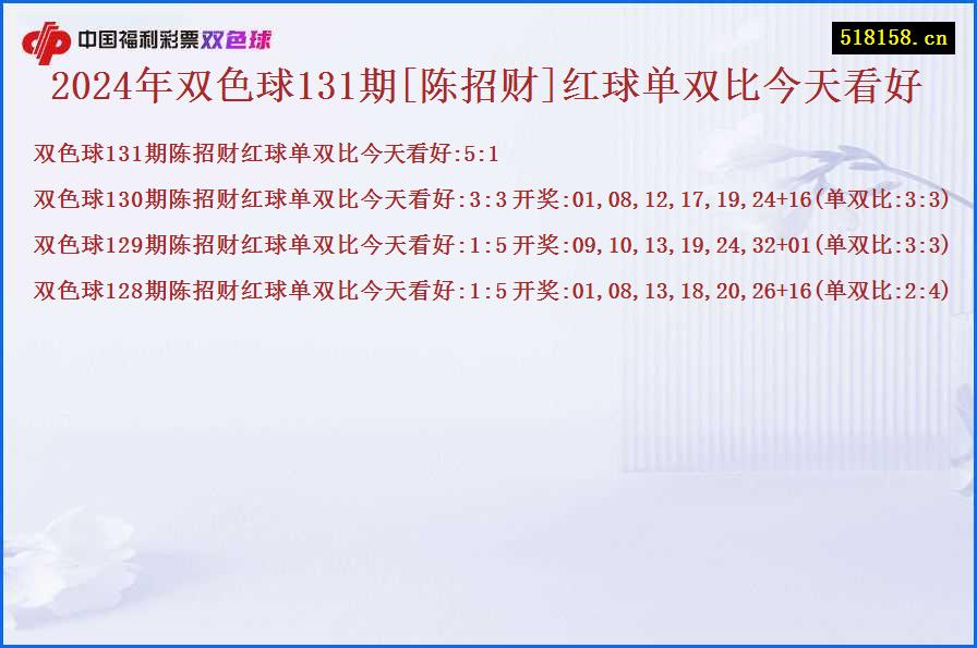 2024年双色球131期[陈招财]红球单双比今天看好