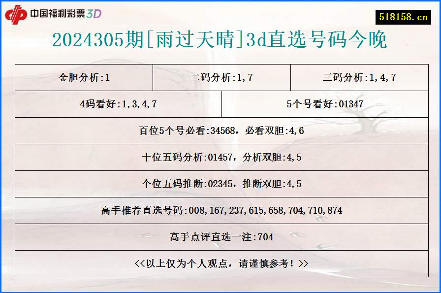 2024305期[雨过天晴]3d直选号码今晚