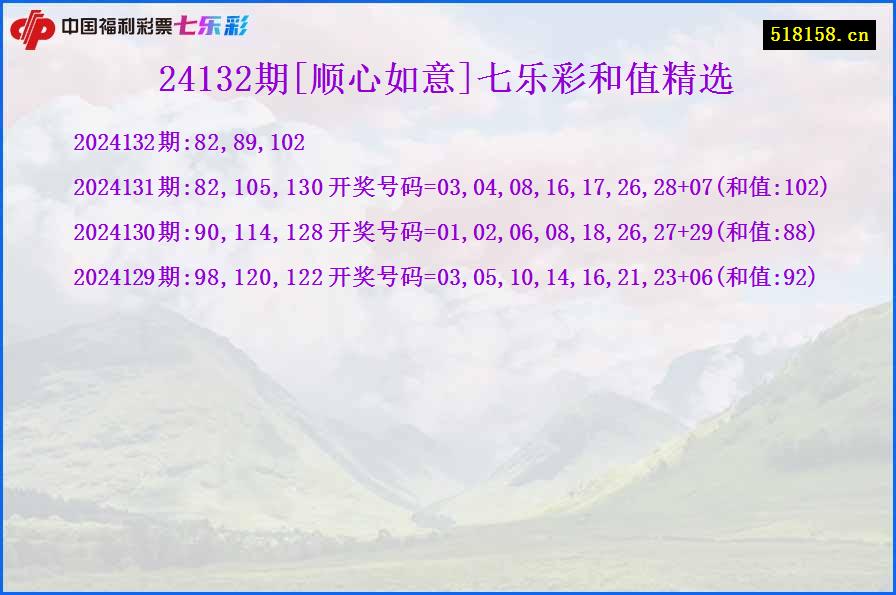 24132期[顺心如意]七乐彩和值精选