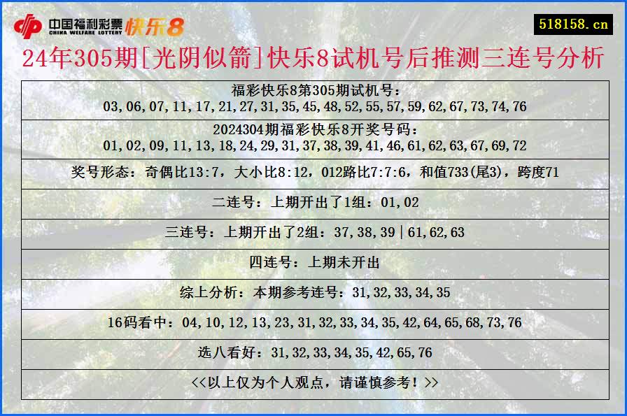 24年305期[光阴似箭]快乐8试机号后推测三连号分析