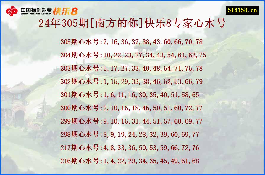 24年305期[南方的你]快乐8专家心水号