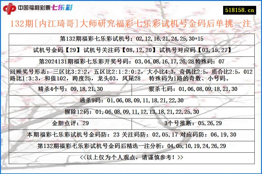 132期[内江琦哥]大师研究福彩七乐彩试机号金码后单挑一注