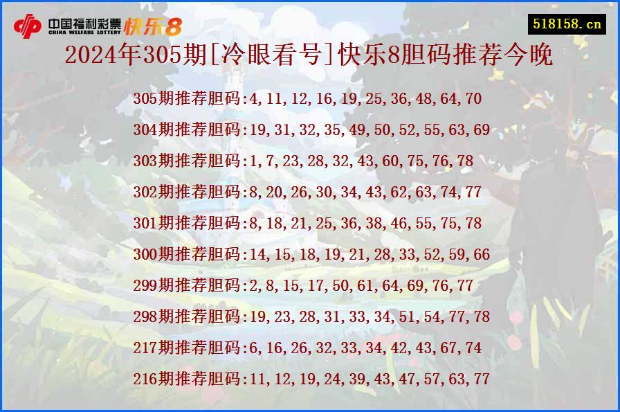 2024年305期[冷眼看号]快乐8胆码推荐今晚