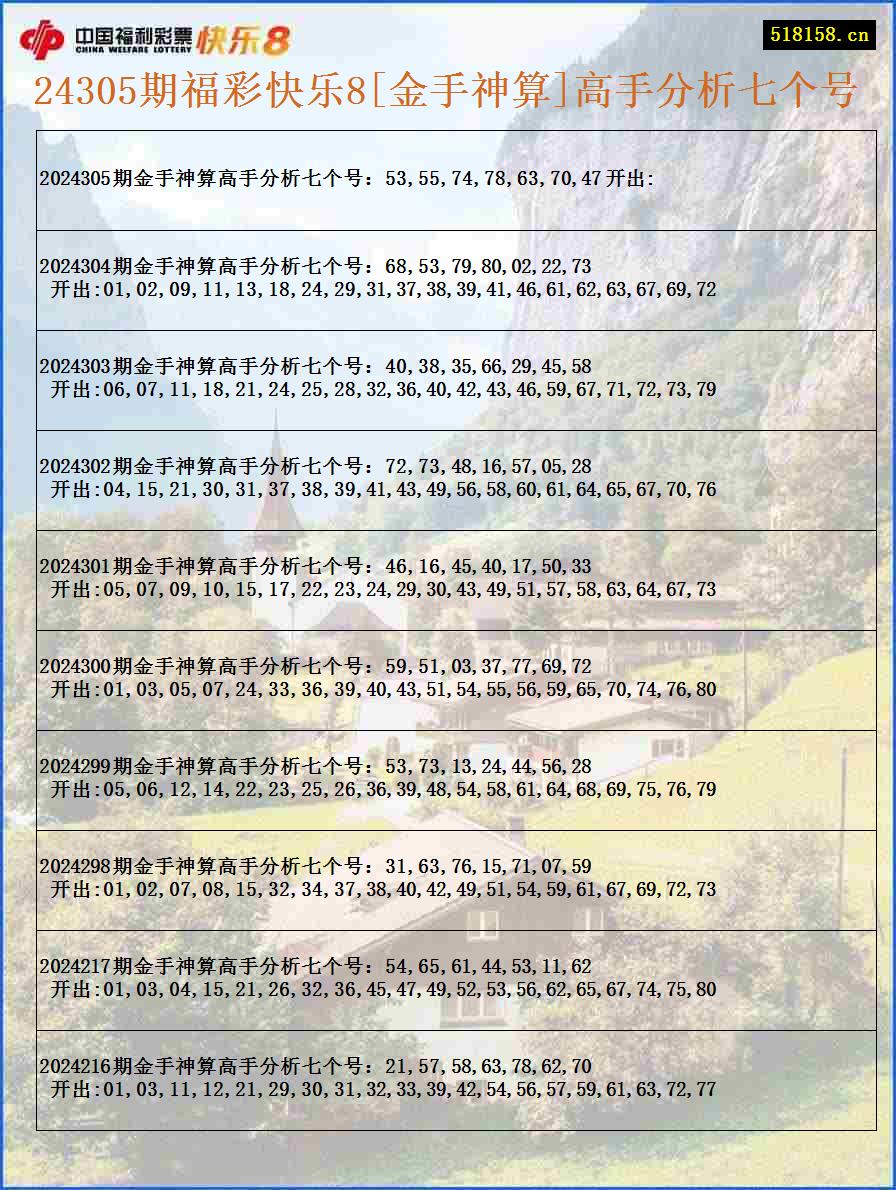 24305期福彩快乐8[金手神算]高手分析七个号