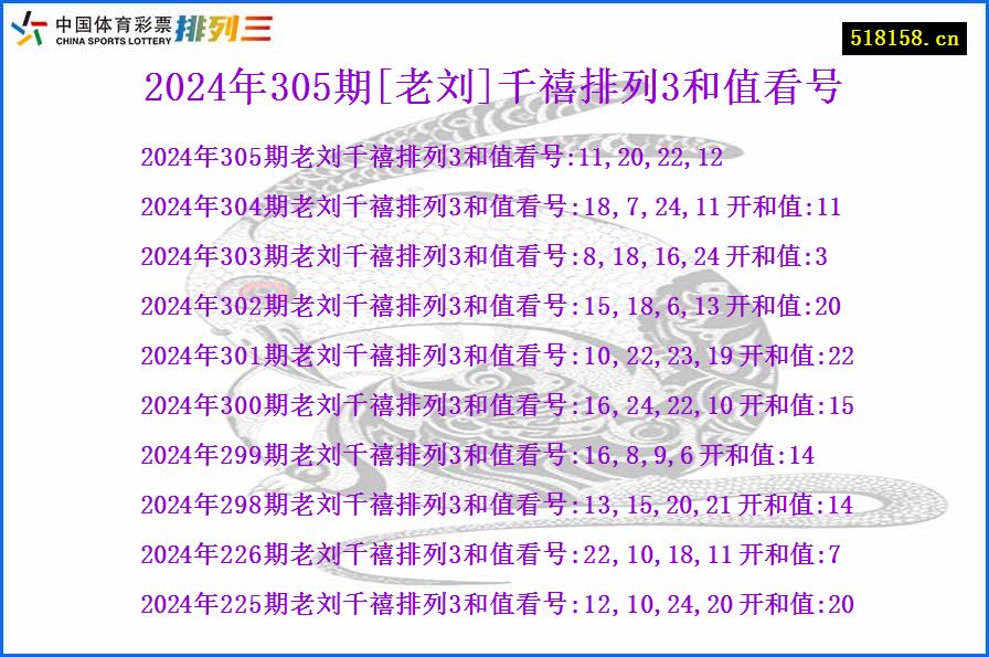 2024年305期[老刘]千禧排列3和值看号