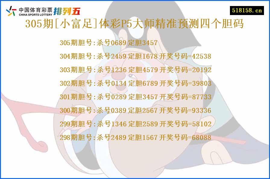 305期[小富足]体彩P5大师精准预测四个胆码