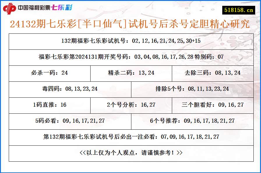 24132期七乐彩[半口仙气]试机号后杀号定胆精心研究