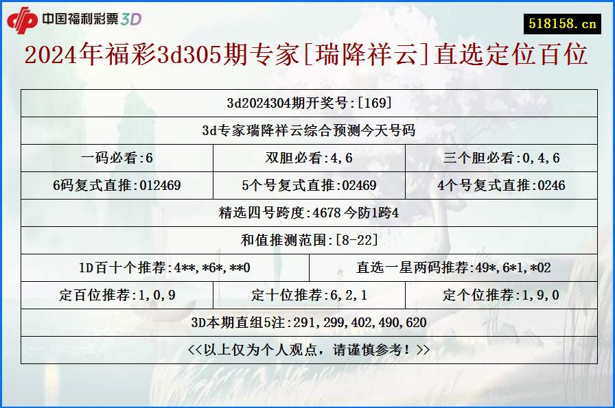 2024年福彩3d305期专家[瑞降祥云]直选定位百位