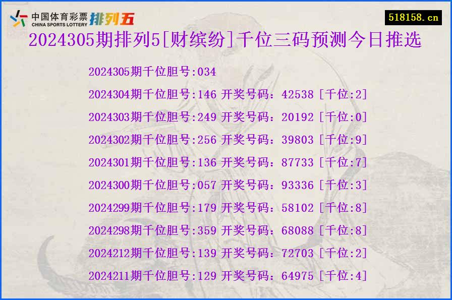 2024305期排列5[财缤纷]千位三码预测今日推选