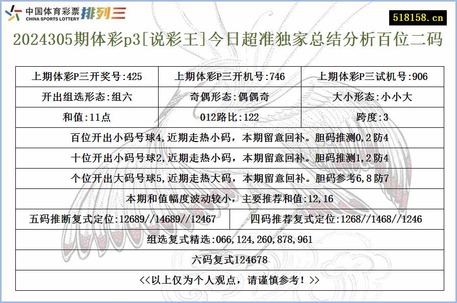 2024305期体彩p3[说彩王]今日超准独家总结分析百位二码