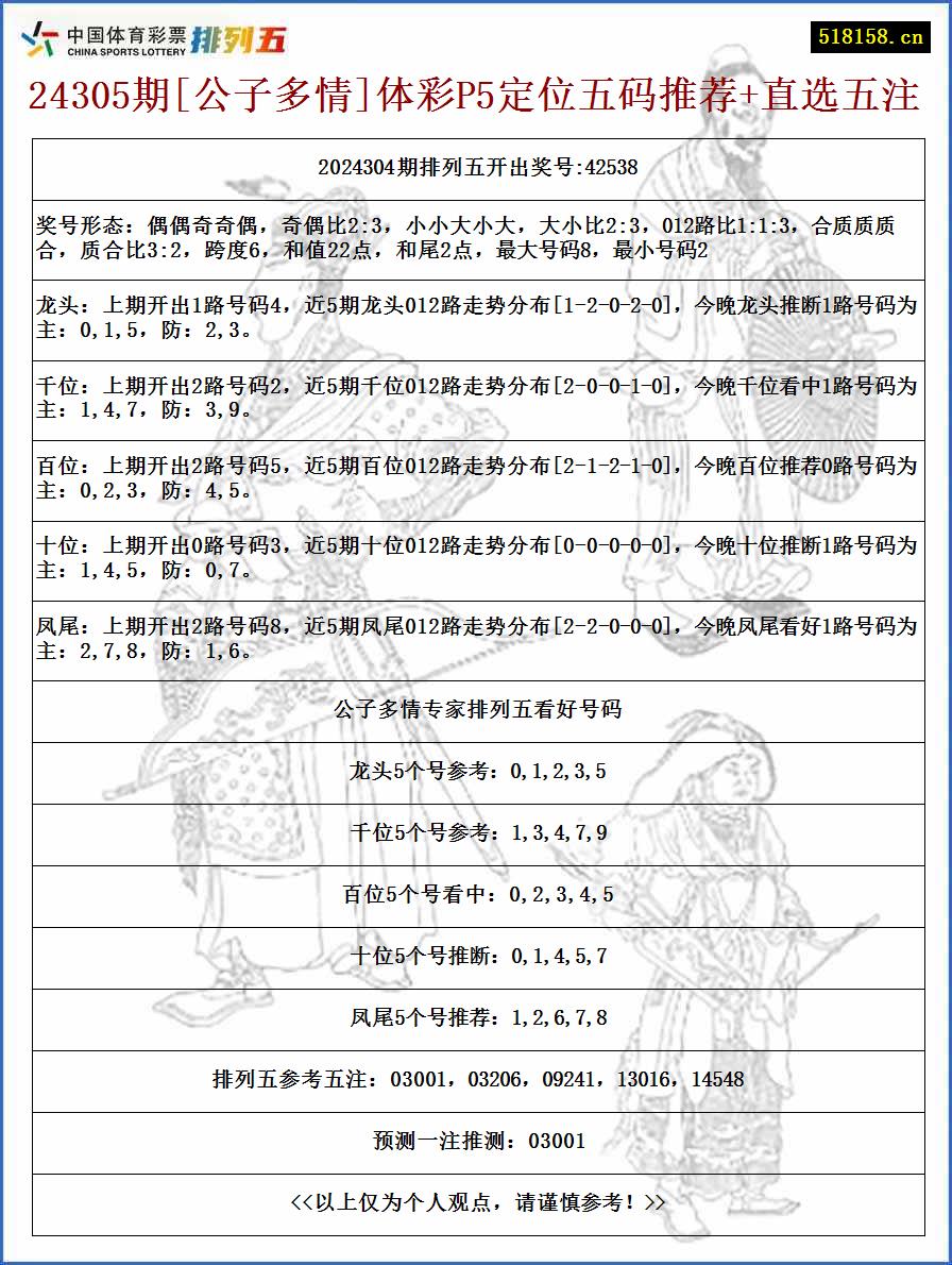 24305期[公子多情]体彩P5定位五码推荐+直选五注