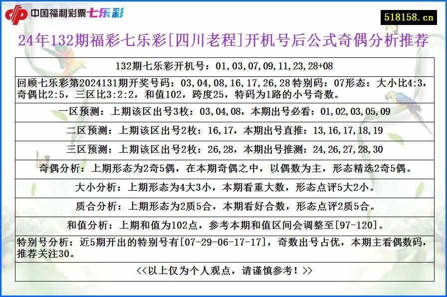 24年132期福彩七乐彩[四川老程]开机号后公式奇偶分析推荐