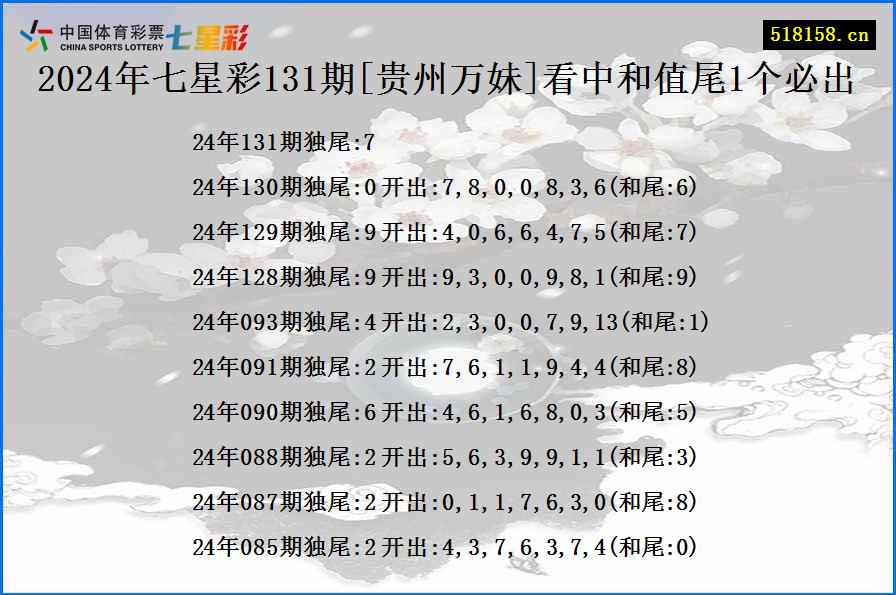 2024年七星彩131期[贵州万妹]看中和值尾1个必出