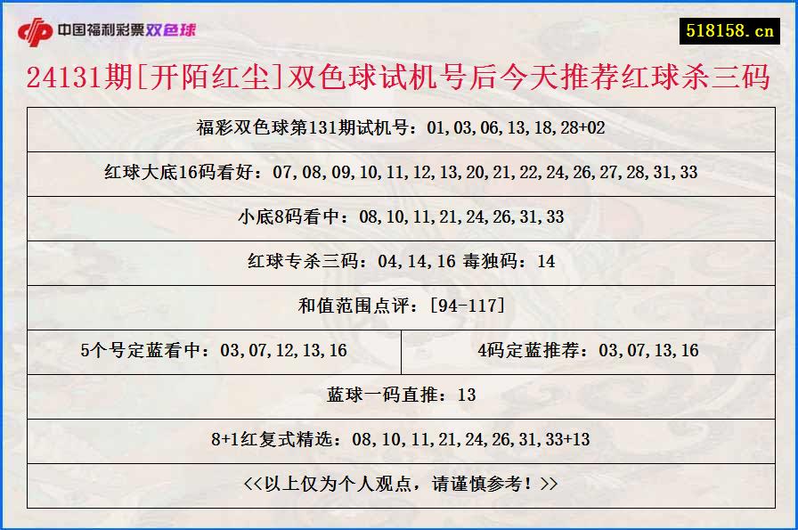 24131期[开陌红尘]双色球试机号后今天推荐红球杀三码