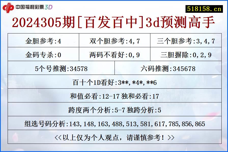 2024305期[百发百中]3d预测高手