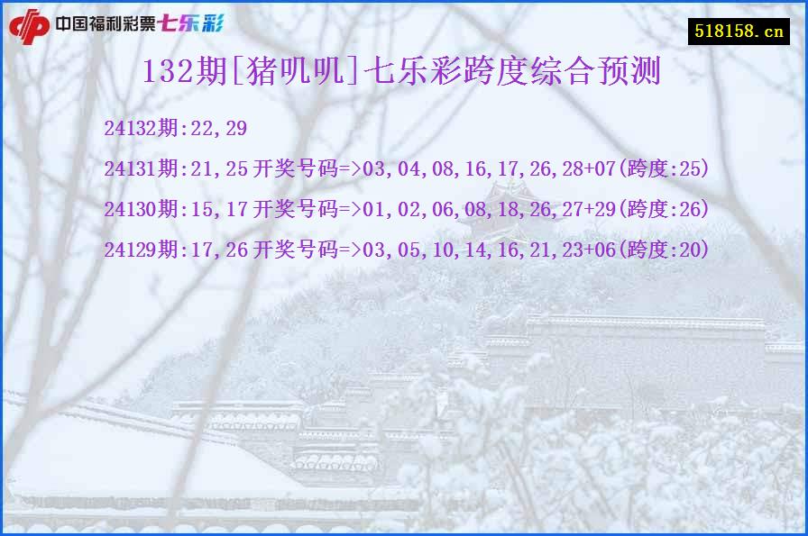 132期[猪叽叽]七乐彩跨度综合预测