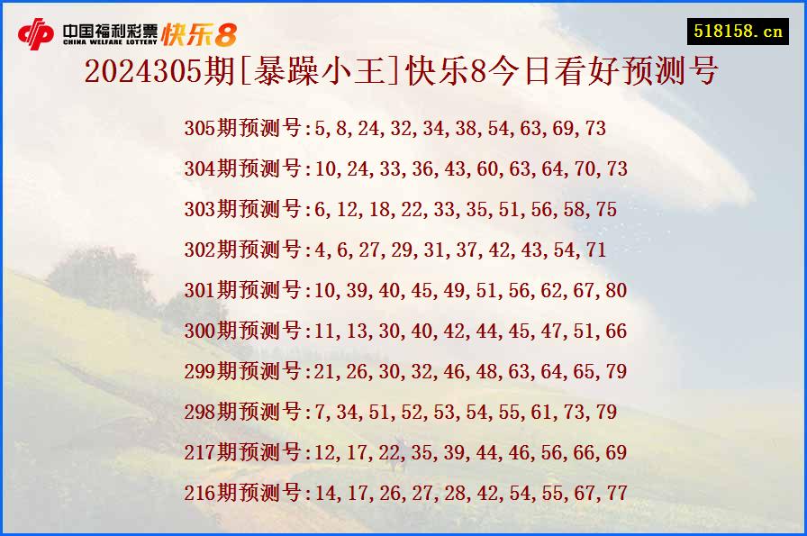 2024305期[暴躁小王]快乐8今日看好预测号