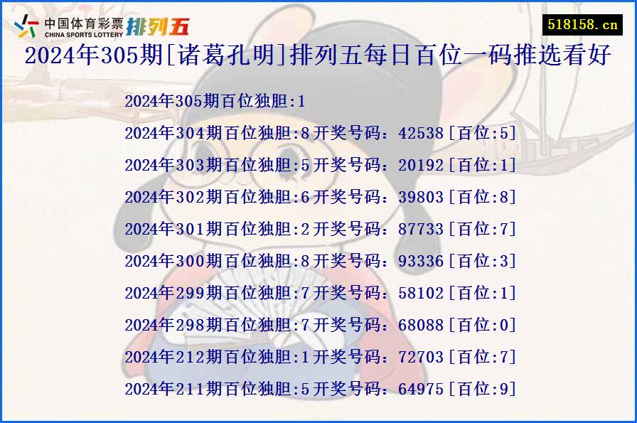 2024年305期[诸葛孔明]排列五每日百位一码推选看好