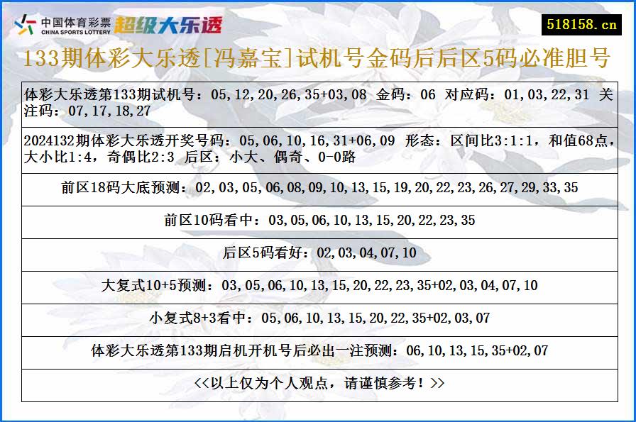 133期体彩大乐透[冯嘉宝]试机号金码后后区5码必准胆号