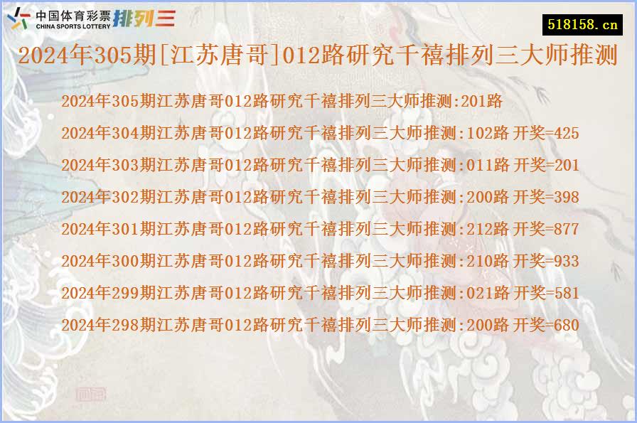 2024年305期[江苏唐哥]012路研究千禧排列三大师推测