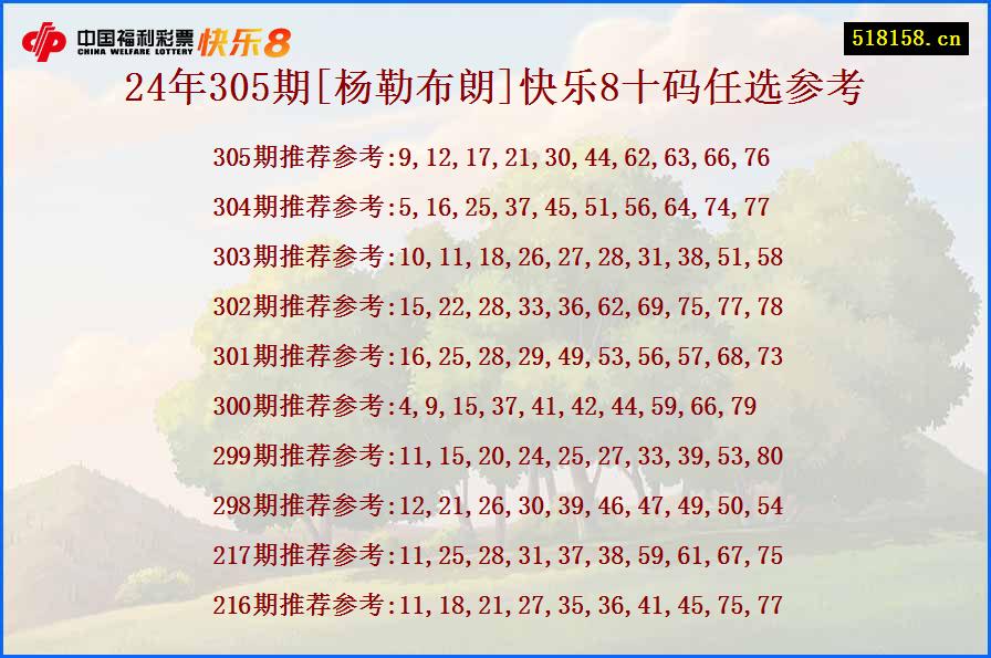 24年305期[杨勒布朗]快乐8十码任选参考