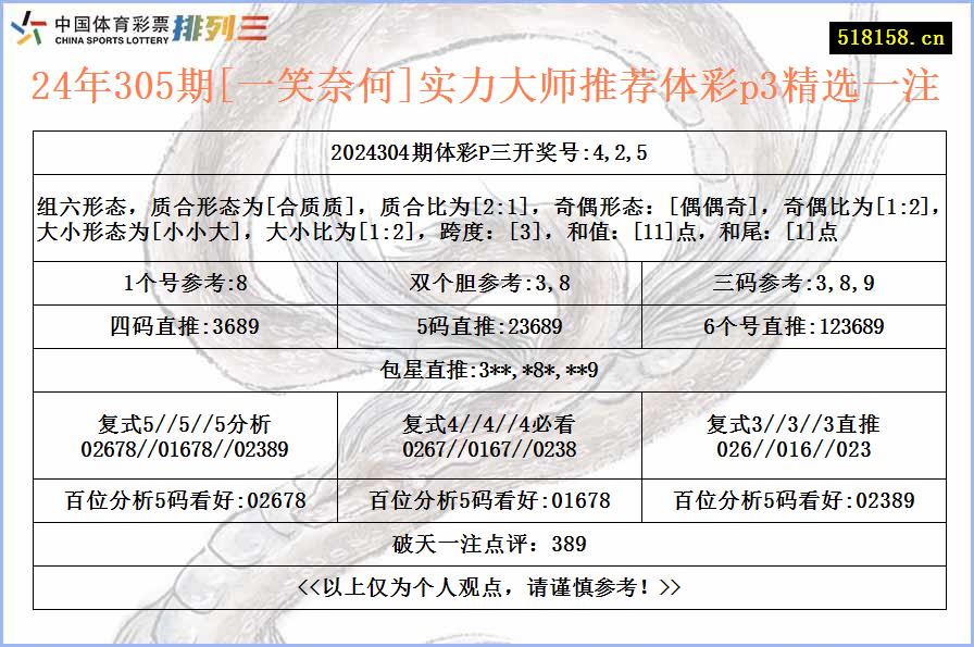 24年305期[一笑奈何]实力大师推荐体彩p3精选一注