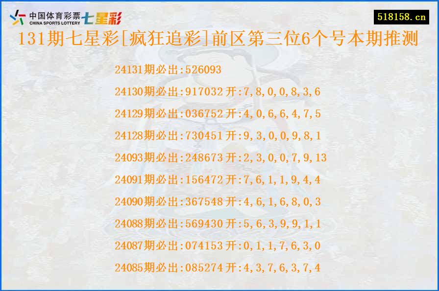 131期七星彩[疯狂追彩]前区第三位6个号本期推测